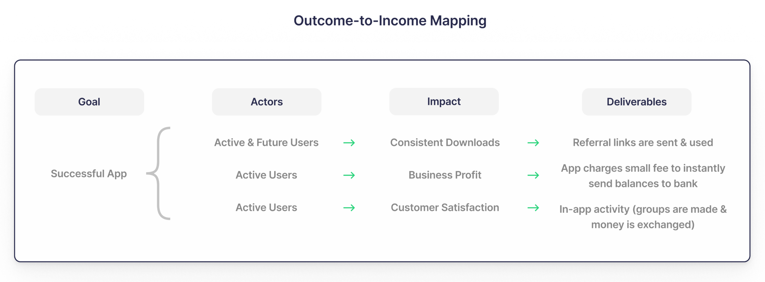 Business Outcome-to-Impact Metrics