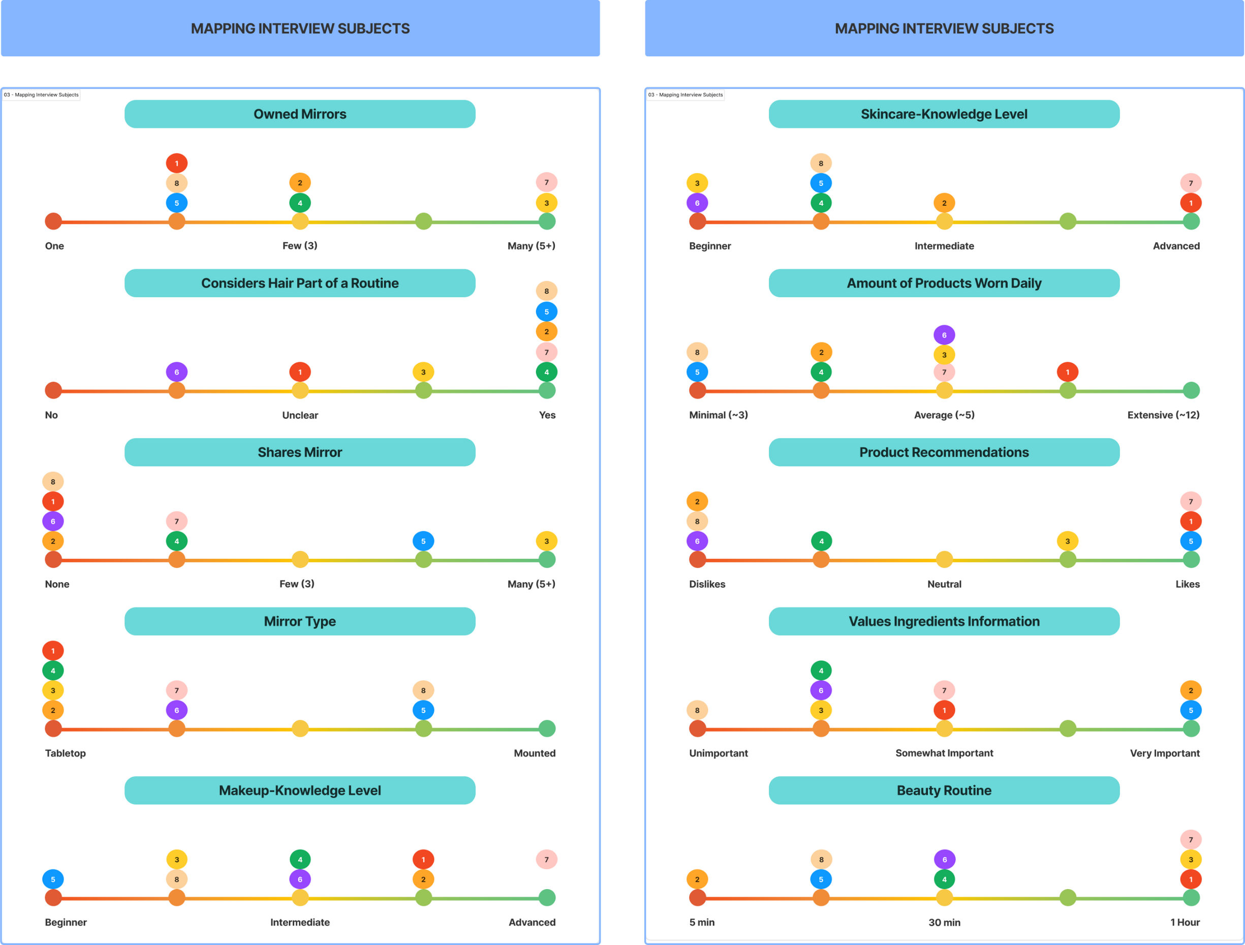 Charting User Behaviors