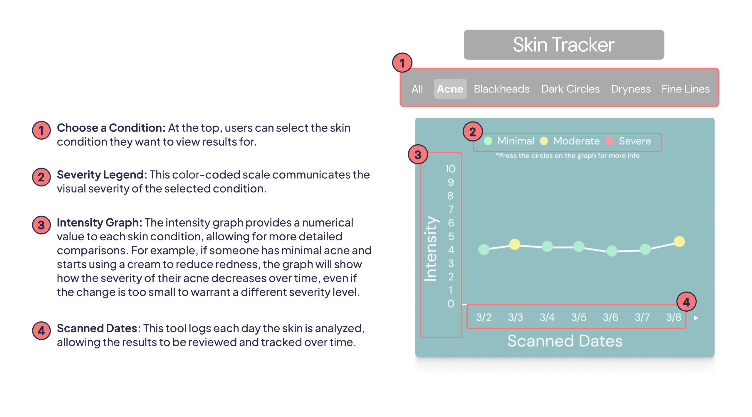 Skin Tracker Tool - Breakdown