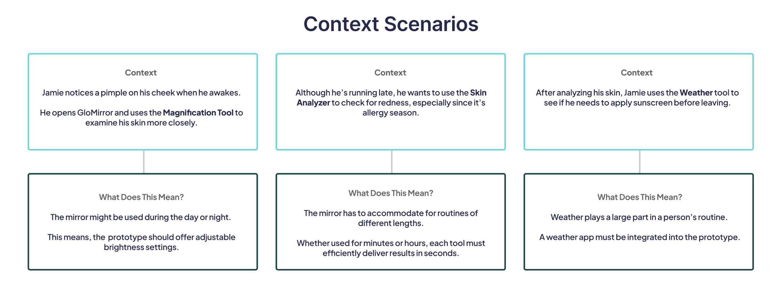 Context Scenarios