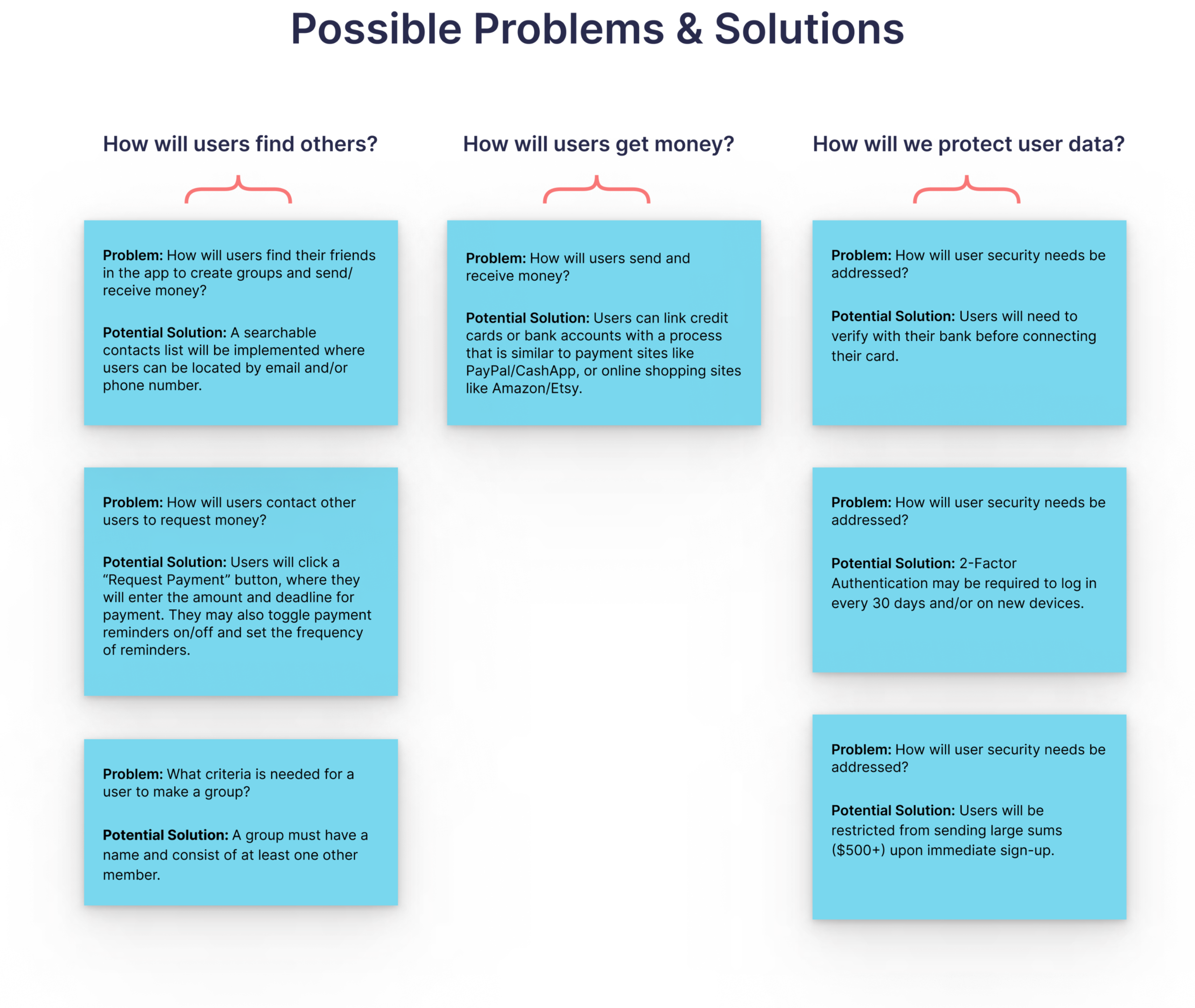 Brainstorming Problems and Solutions