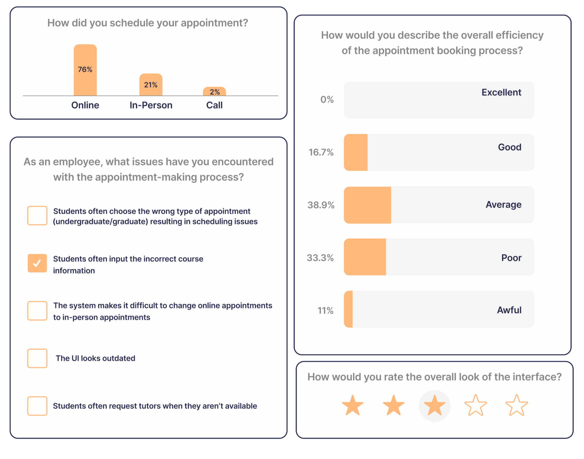Identified Writing Center Problems