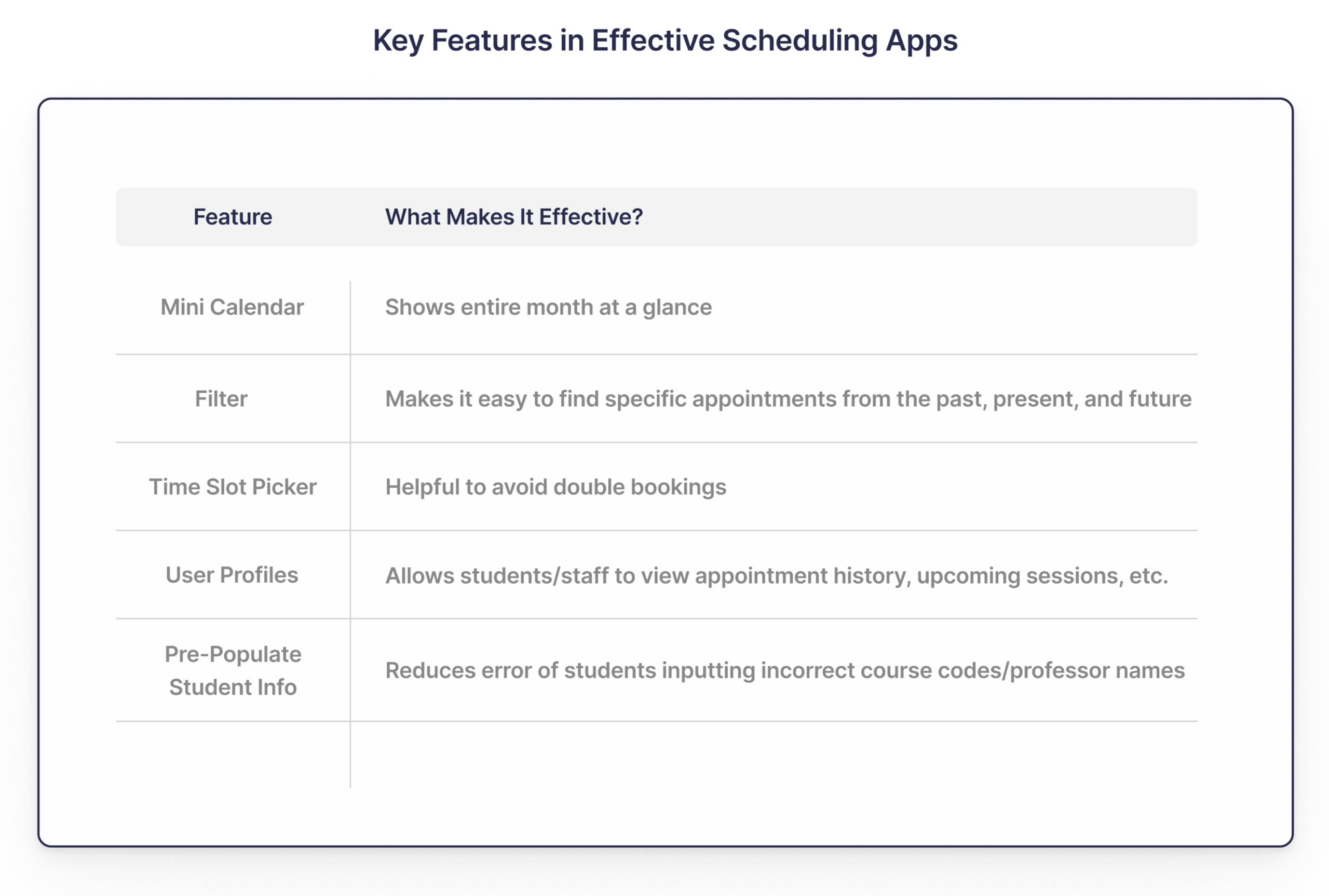 Scheduling Features and Their Effectiveness